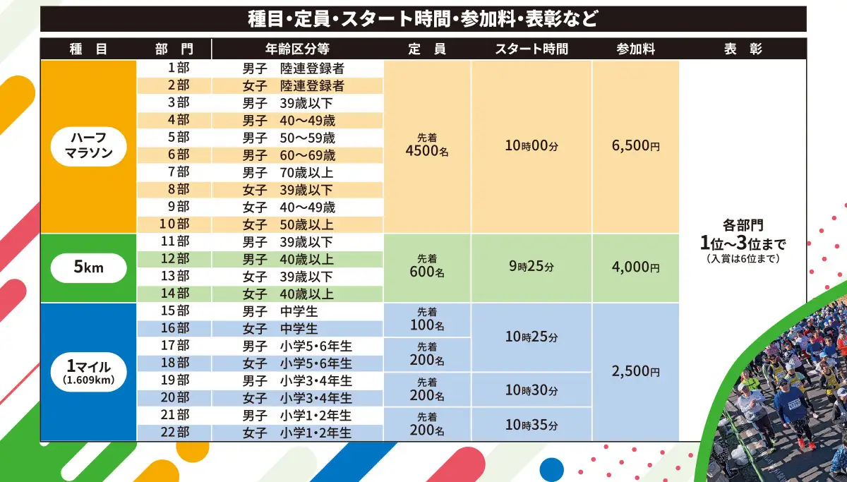 第43回 守谷ハーフマラソン 参加権利 出走権【2027年2月7日(日)】 | 21km マラソン 守谷市