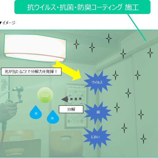 光触媒アヴァンコート 施工サービス(合計床面積150平方メートル、7部屋まで)[avnt0006]
