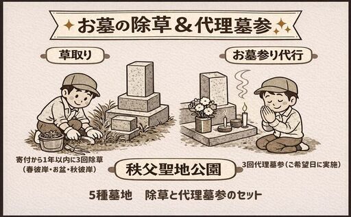 【5種墓地限定】墓地の除草と代理墓参セット（秩父聖地公園内の区画墓地） No.490