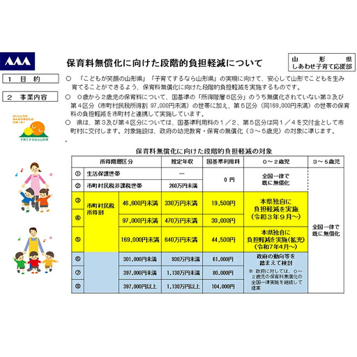 保育料無償化に向けた段階的負担軽減事業（返礼品なし） F2Y-9489