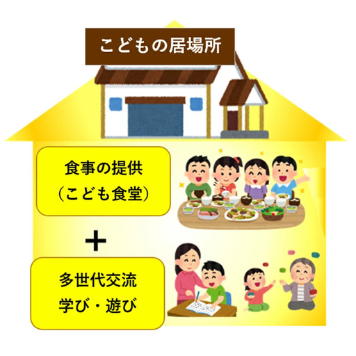 こどもの居場所づくり応援事業（返礼品なし） F2Y-9469