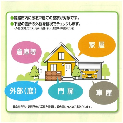 空き家外観チェック 見守りサービス 実家管理 空き家外観チェック【1回分】