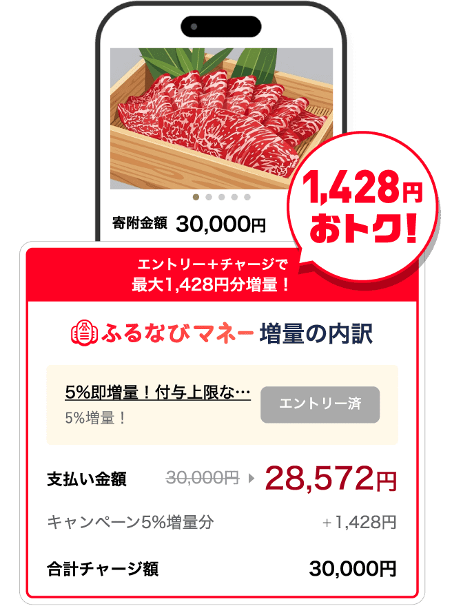1,428円おトク!