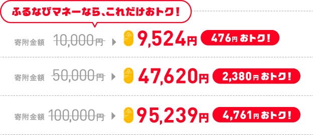 ふるなびマネーなら、これだけおトク！