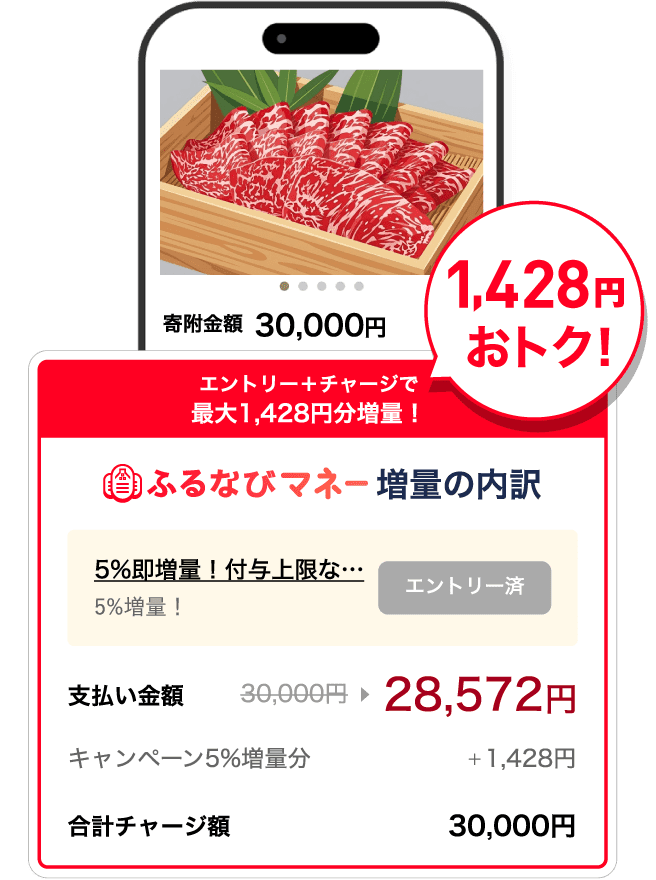 1,428円おトク！