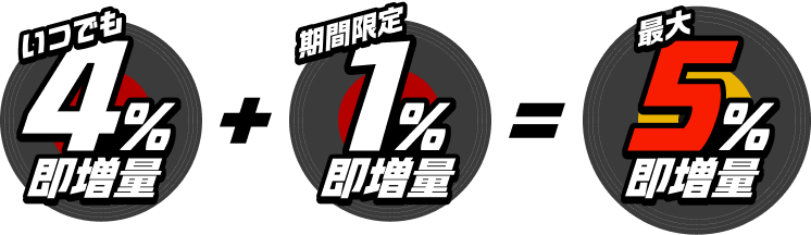 いつでも4%即増量+期間限定1%即増量=最大5%即増量