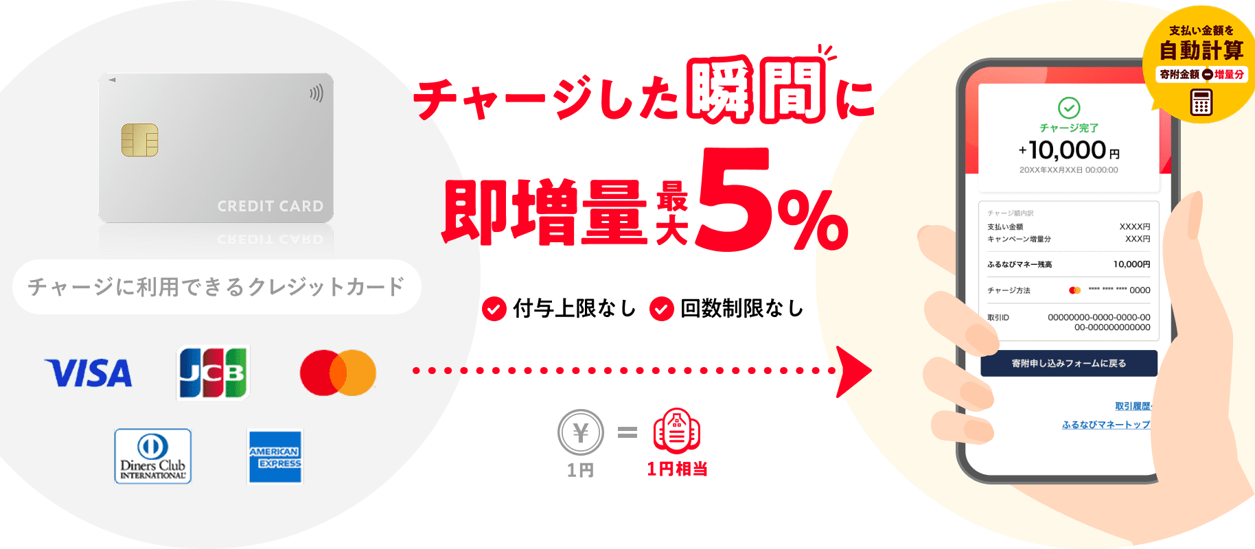 チャージした瞬間に即増量最大5% 付与上限なし・回数制限なし