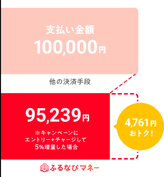 4,761円おトク！