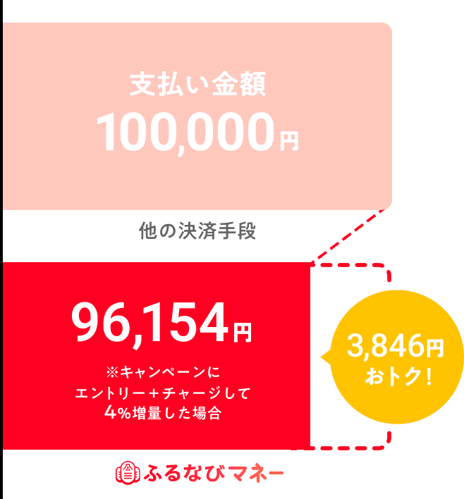 3,846円おトク！
