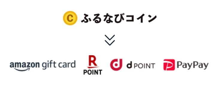 ご利用条件を満たした寄附で、Amazonギフトカードなどに交換できる「ふるなびコイン」がもらえる！