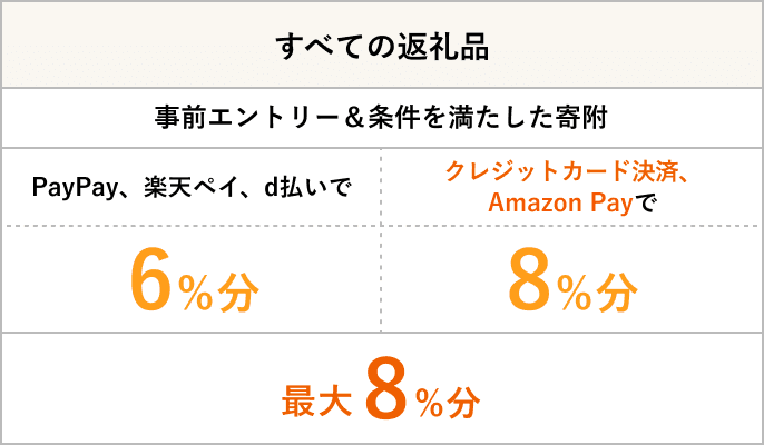 すべての返礼品