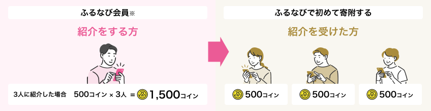 紹介をする方と紹介を受けた方