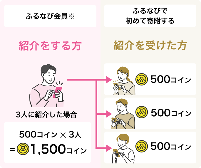 紹介をする方と紹介を受けた方