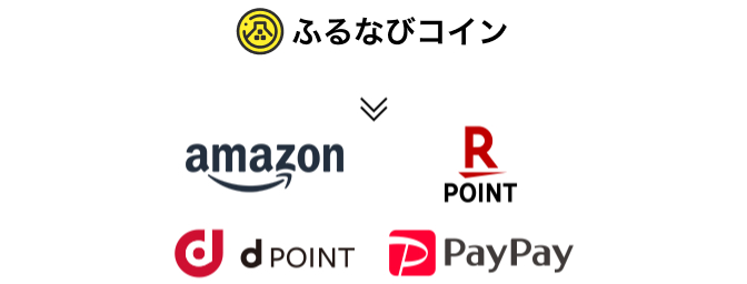 ふるなびコイン　AmazonGiftCard　RakutenPoint　dPoint　PayPay