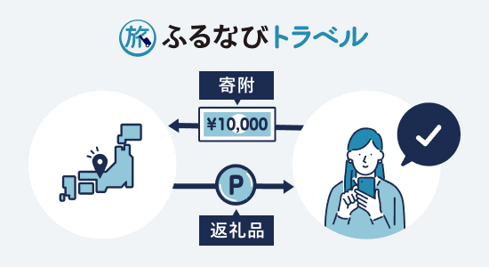 ふるなびトラベルポイントを利用する