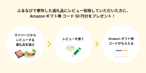 レビュー投稿でAmazonポイントGET! レビュー投稿でAmazonポイントGET!