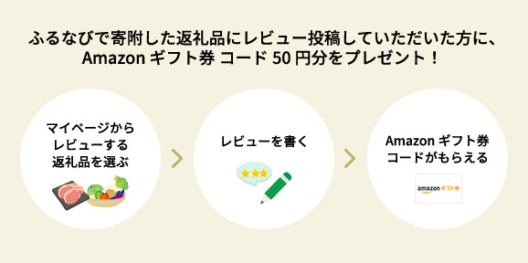 レビュー投稿でAmazonポイントGET! レビュー投稿でAmazonポイントGET!