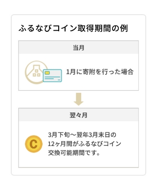ふるなびコイン交換可能期間