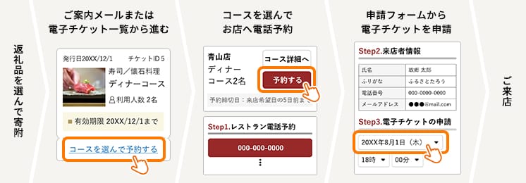 「お店でふるなび美食体験」の使い方