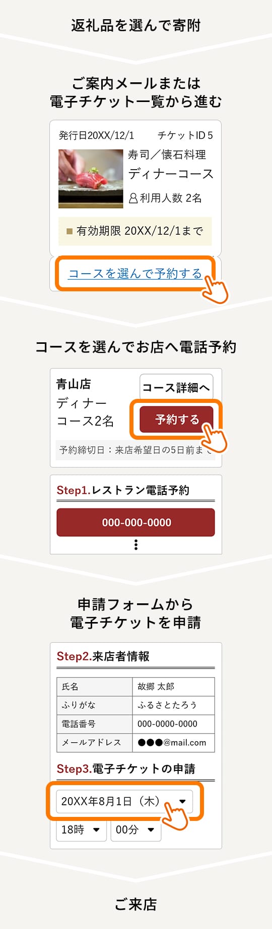 「お店でふるなび美食体験」の使い方
