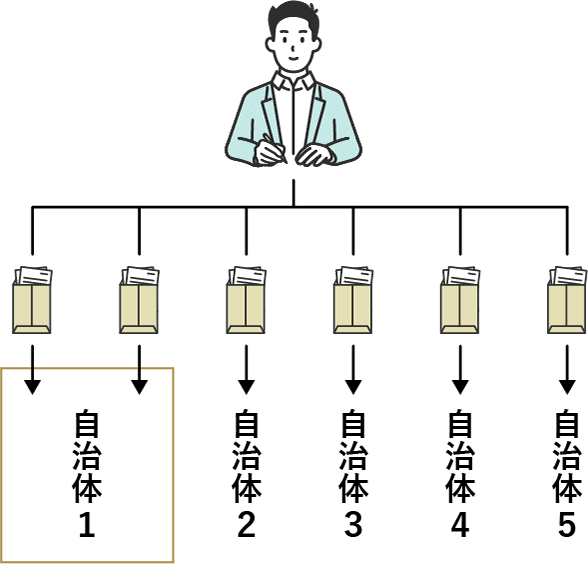 ワンストップ特例制度を利用できる寄附先上限数は年間5自治体です。