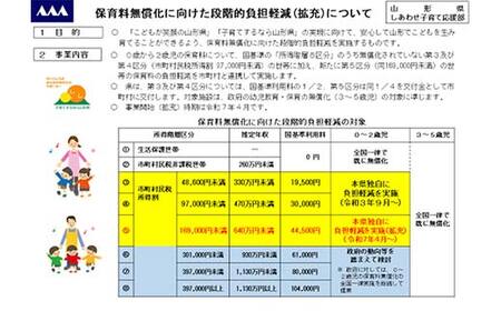 保育料無償化に向けた段階的負担軽減事業(返礼品なし)