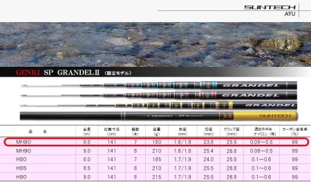 鮎 竿の返礼品 検索結果 | ふるさと納税サイト「ふるなび」