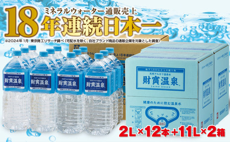 売上日本一!温泉水2L×12本+10L×2箱