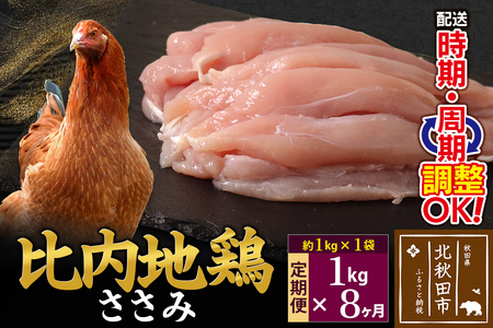 s8t n{  1kgi1kg×1܁j×8 v8kg Iׂ ͂\ 8 8 8J 8P 8L Y Ⓚ {  Ƃ TT~