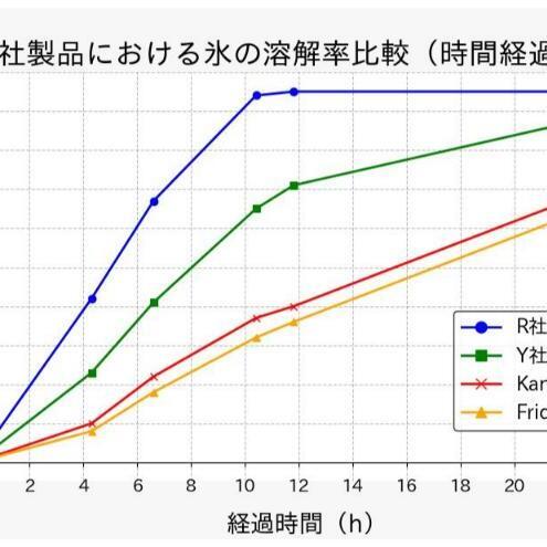 AIRIVA Long Single | ロングボード用保冷ケース ネイビー 保冷 保冷ケース ロングボード 高機能 高密度断熱材 熱遮断 衝撃 ワックス融解 EPS剥離 千葉県 市原市