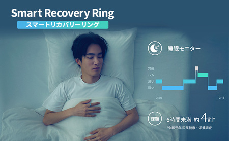 Smart Recovery Ring(スマートリカバリーリング) 睡眠の質 快眠グッズ ストレス測定 ストレスモニター 健康ガジェット 指輪ガジェット 睡眠スコア 自律神経 健康管理 ヘルスケア