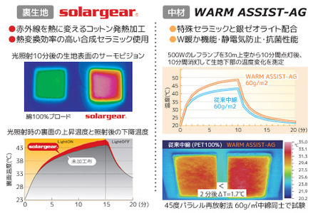 ソーラーギア ３wayぽかぽか巻きスカート＆ポンチョ＆ひざ掛け L_ベージュ【G0482】