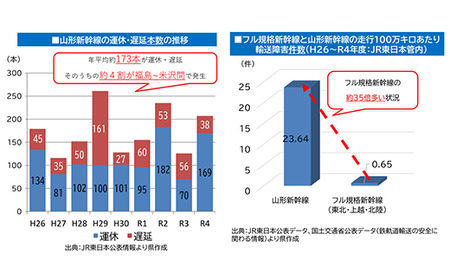 山形新幹線米沢トンネル（仮称）整備事業（返礼品なし） F2Y-9483