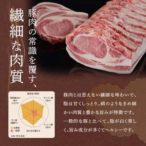 【山形の極み】平田牧場 幻の豚！！ 純粋金華豚 しゃぶしゃぶセット 720g F2Y-6273