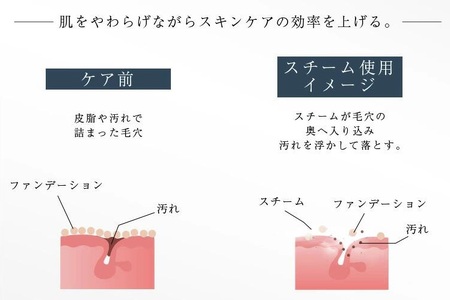 フェイススチーマー MADELIS マデリス [LOABI／ロアビ公式]｜美容 美肌ケア スキンケア [0623]