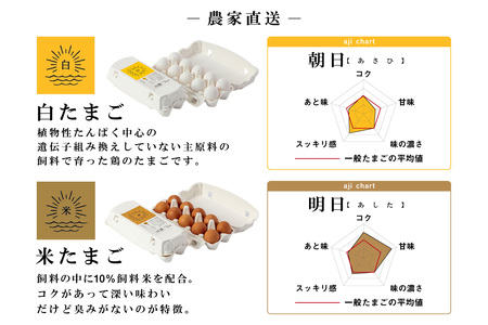 ココテラスの紅白たまご 35個 + 5個保証（計40個）【JGAP認証】 農家
