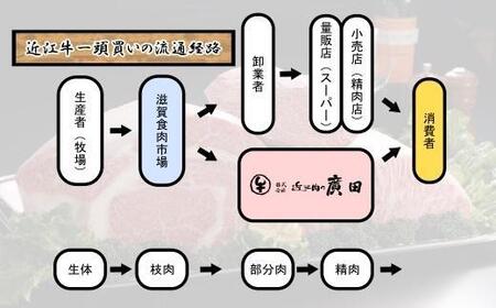 Ａ5ランク【認定近江牛】近江牛肉味噌漬け
