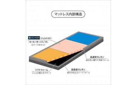 ジェルトロン マットレス エクシードマットレス シングル H150タイプ マットレス シングルマットレス オーダーメイドマットレス 腰痛改善マットレス