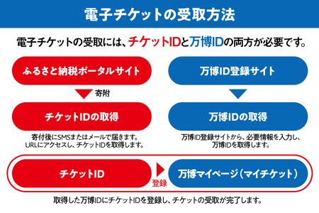 大阪・関西万博入場チケット　【早期購入割引】一日券（中人）_EXPO-005