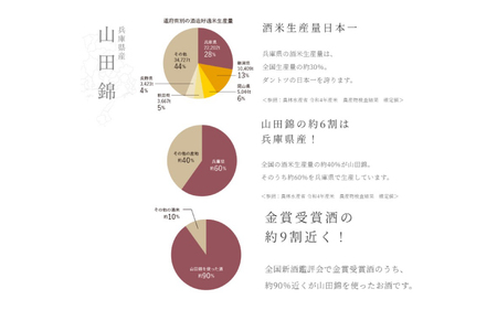 兵庫県産米を使用した日本酒の飲み比べセット(250ml~300ml x 9本)