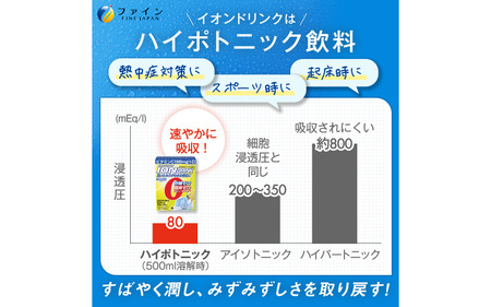 【砂糖・脂質ゼロ！水分補給】イオンドリンク C・D+×8個