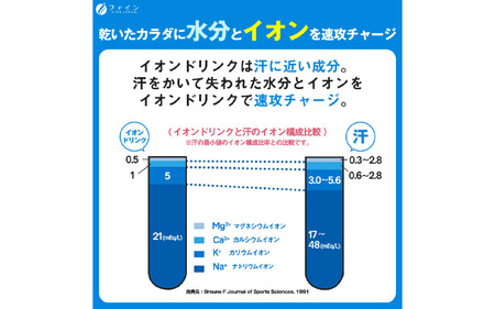 【砂糖・脂質ゼロ！水分補給】イオンドリンク ビタミン ×8個
