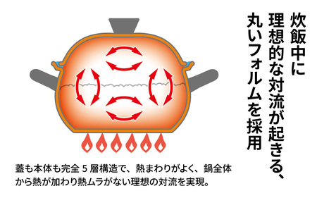 ビタクラフト ごはん鍋