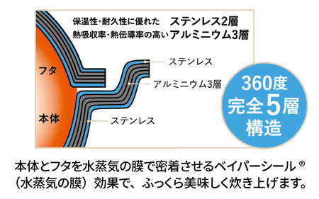 ビタクラフト ごはん鍋