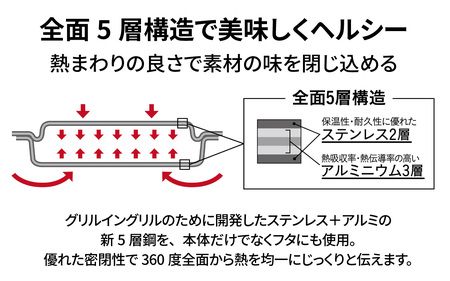 ビタクラフト グリルイングリル