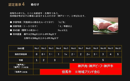 神戸ビーフ　焼肉4種セット　バラ・モモ・霜降り・ロース 各150g　計600g