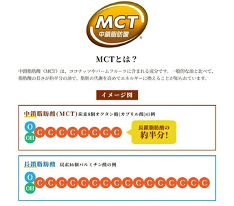 MCT大麦若葉粉末 5g×52包（機能性表示食品）　山本漢方製薬[027Y16]