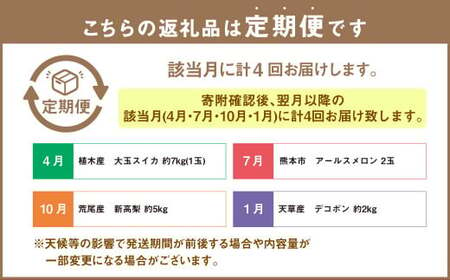 【年4回定期便】熊本県人気フルーツ4回定期便