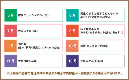 【12か月連続定期便】熊本便り!熊本の名品堪能定期便 | 馬刺し 馬肉 フルーツ 果物 くだもの デコポン みかん メロン 柿 梨 すいか そうめん あか牛 米 お米 特産品 お取り寄せ