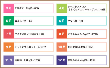 【3か月連続定期便】熊本便り！旬のフルーツ単品定期便 ｜ フルーツ くだもの 果物 旬 いちご みかん 柑橘 デコポン メロン スイカ 桃 シャインマスカット 梨 柿